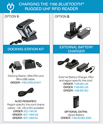 1166 Charging Options Infographic