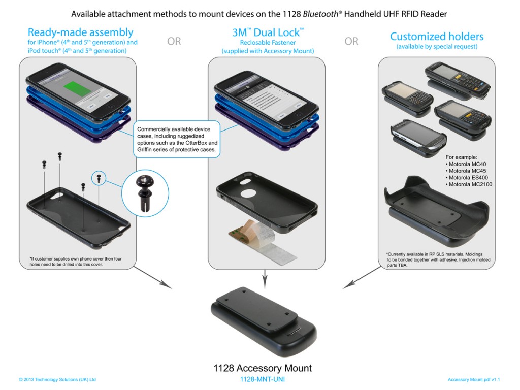 Accessory Mount Diagram 1200x900
