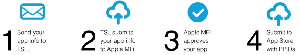 Easy method to submit apps compatible with TSL UHF RFID Readers to the App Store